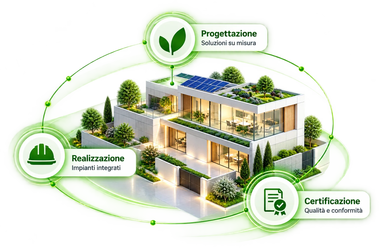 Edificio sostenibile con tetto verde e pannelli solari: progettazione, realizzazione e certificazione